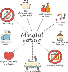 Mindful eating 