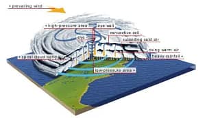 severe rainfall alert tropical cyclone