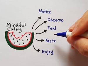 Mindful eating 