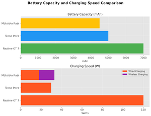 Upcoming Smartphones May 2025
